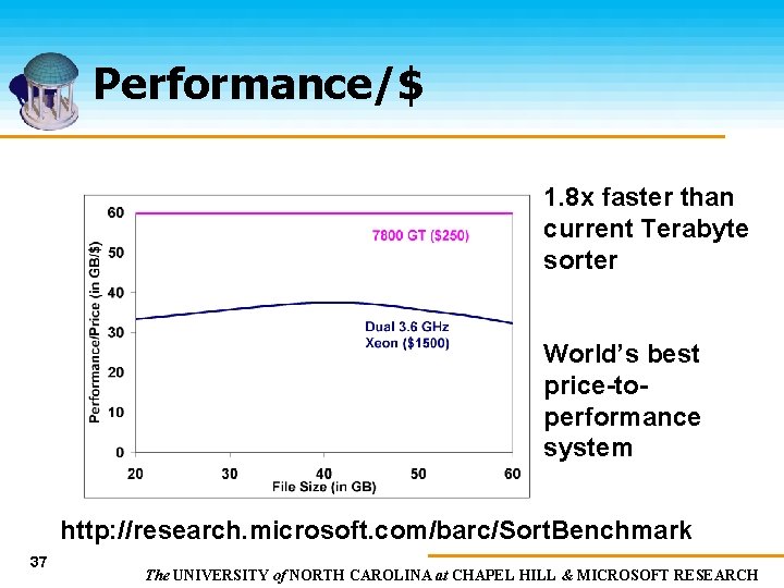 Performance/$ 1. 8 x faster than current Terabyte sorter World’s best price-toperformance system http: