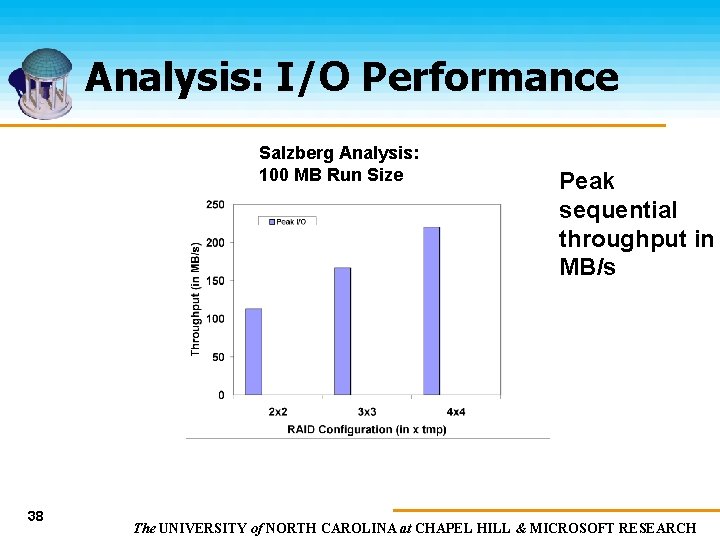 Analysis: I/O Performance Salzberg Analysis: 100 MB Run Size 38 Peak sequential throughput in