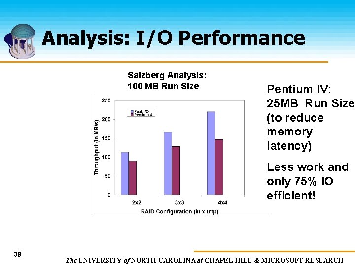 Analysis: I/O Performance Salzberg Analysis: 100 MB Run Size Pentium IV: 25 MB Run