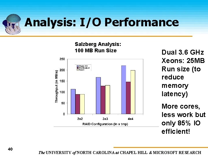 Analysis: I/O Performance Salzberg Analysis: 100 MB Run Size Dual 3. 6 GHz Xeons: