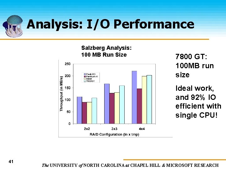 Analysis: I/O Performance Salzberg Analysis: 100 MB Run Size 7800 GT: 100 MB run