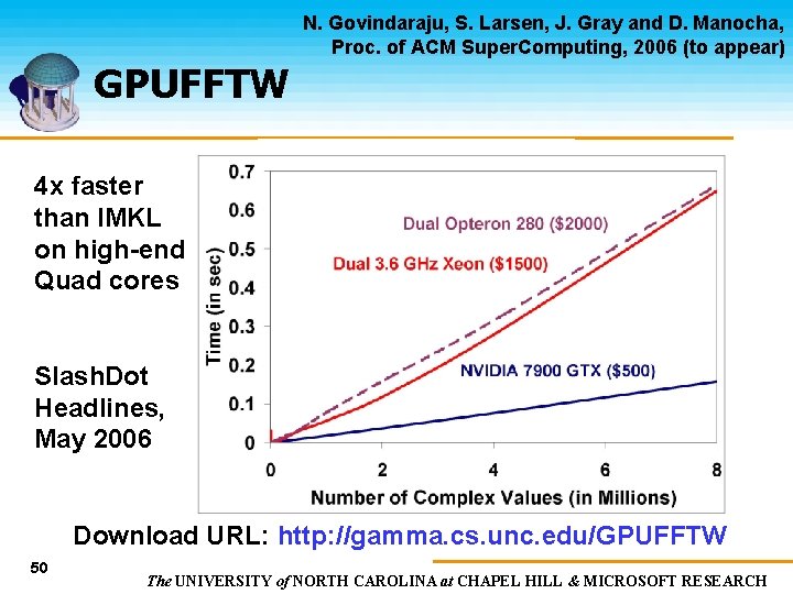 N. Govindaraju, S. Larsen, J. Gray and D. Manocha, Proc. of ACM Super. Computing,