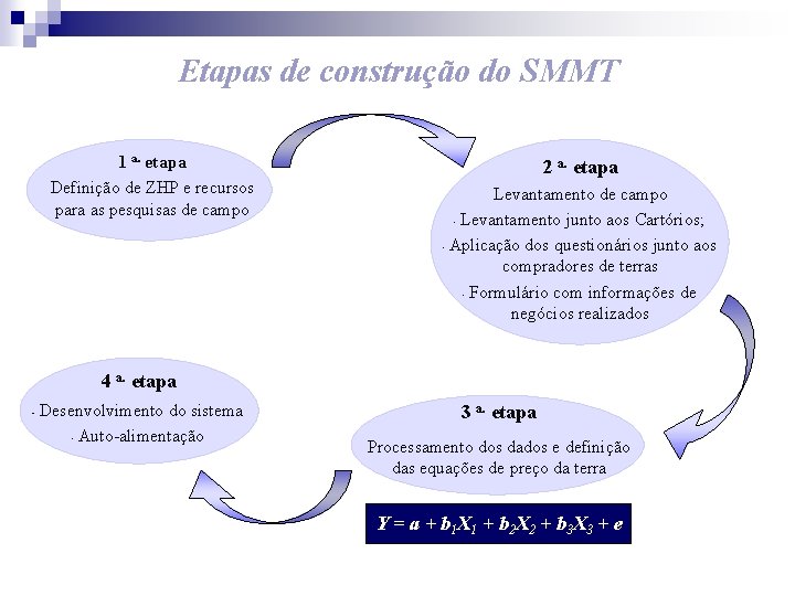 Etapas de construção do SMMT 1 a. etapa Definição de ZHP e recursos para