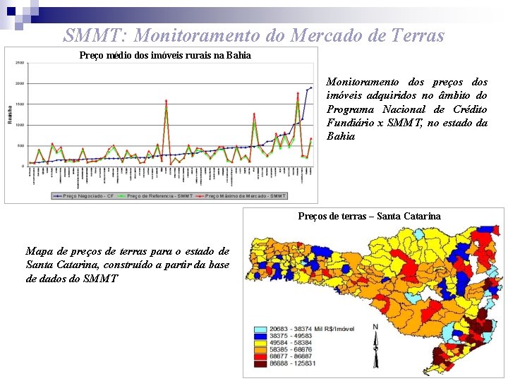 SMMT: Monitoramento do Mercado de Terras Preço médio dos imóveis rurais na Bahia Monitoramento