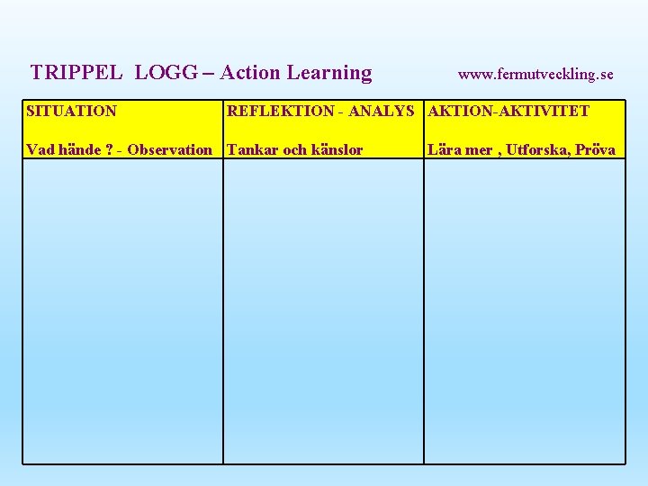 TRIPPEL LOGG – Action Learning SITUATION www. fermutveckling. se REFLEKTION - ANALYS AKTION-AKTIVITET ©CFAL