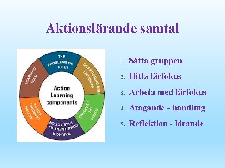 Aktionslärande samtal 1. Sätta gruppen 2. Hitta lärfokus 3. Arbeta med lärfokus 4. Åtagande