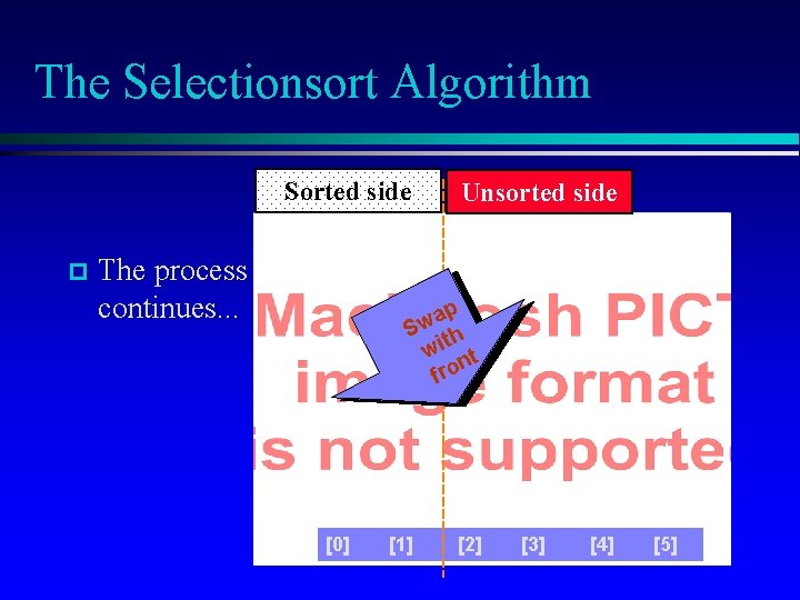 The Selectionsort Algorithm Sorted side The process continues. . . Unsorted side ap w