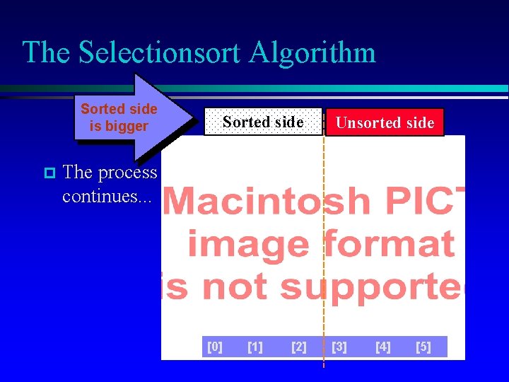 The Selectionsort Algorithm Sorted side is bigger Sorted side Unsorted side The process continues.