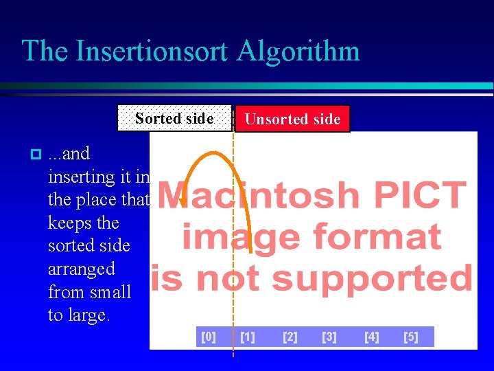 The Insertionsort Algorithm Sorted side Unsorted side . . . and inserting it in