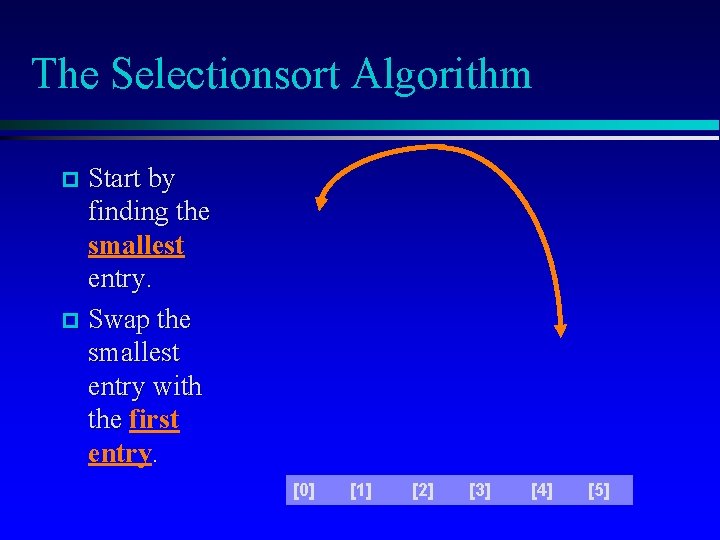 The Selectionsort Algorithm Start by finding the smallest entry. Swap the smallest entry with