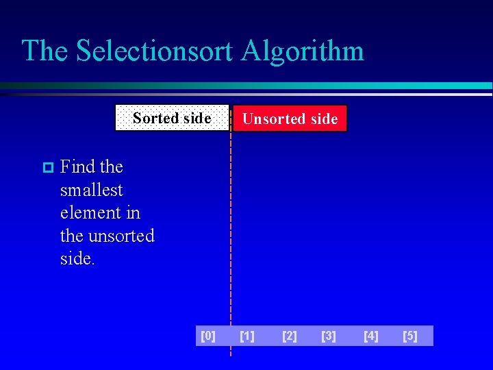 The Selectionsort Algorithm Sorted side Unsorted side Find the smallest element in the unsorted