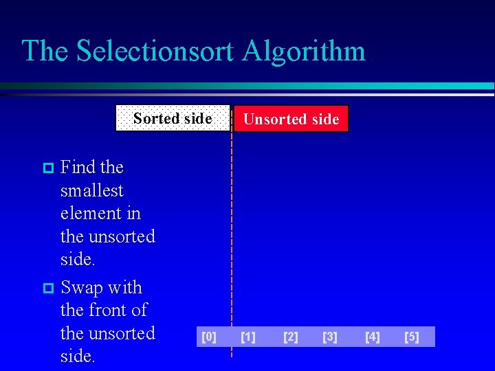 The Selectionsort Algorithm Sorted side Find the smallest element in the unsorted side. Swap