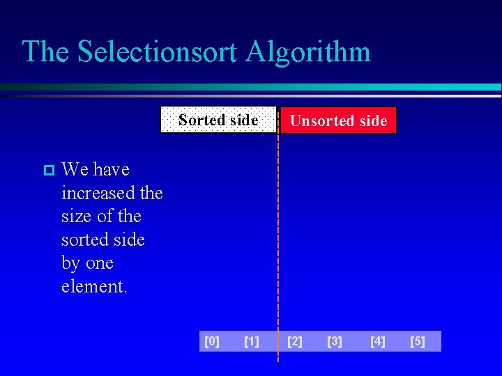 The Selectionsort Algorithm Sorted side Unsorted side We have increased the size of the