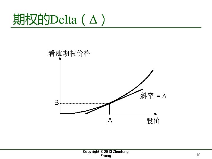 期权的Delta（Δ） 看涨期权价格 斜率 = D B A Copyright © 2013 Zhenlong Zheng 股价 10