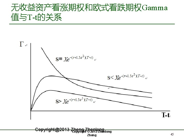 无收益资产看涨期权和欧式看跌期权Gamma 值与T-t的关系 Copyright@2013 Zheng Copyright. Zhenlong © 2013 Zhenlong Zheng 45 