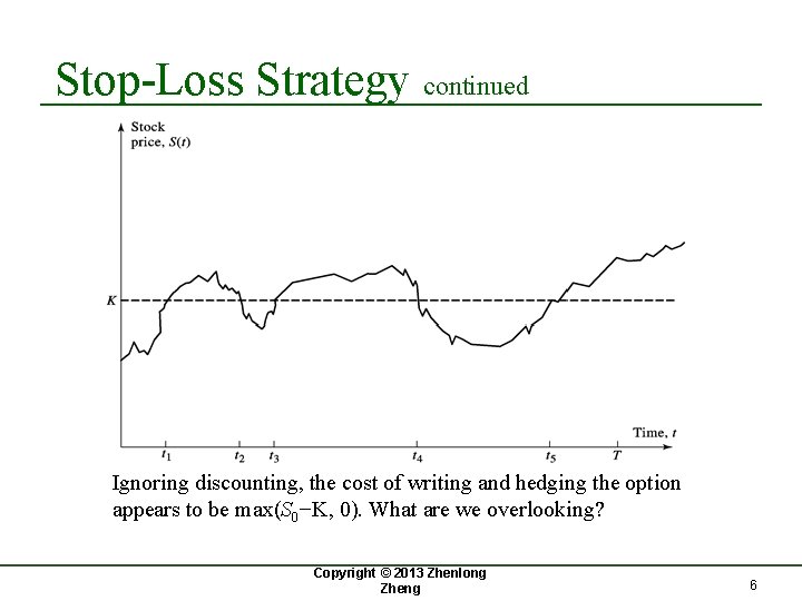 Stop-Loss Strategy continued Ignoring discounting, the cost of writing and hedging the option appears