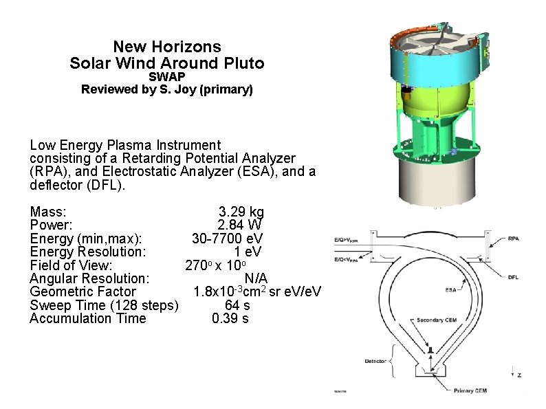 New Horizons Solar Wind Around Pluto SWAP Reviewed by S. Joy (primary) Low Energy