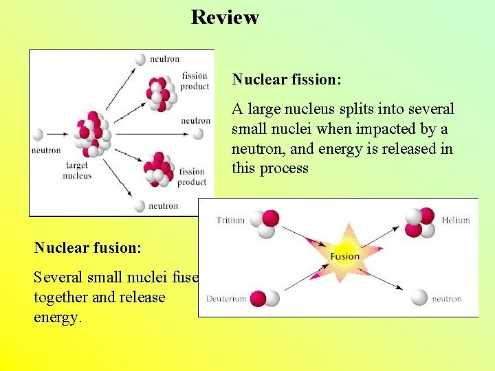 Review Nuclear fission: A large nucleus splits into several small nuclei when impacted by