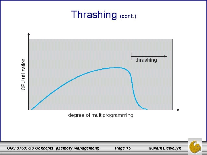 Thrashing (cont. ) CGS 3763: OS Concepts (Memory Management) Page 15 © Mark Llewellyn