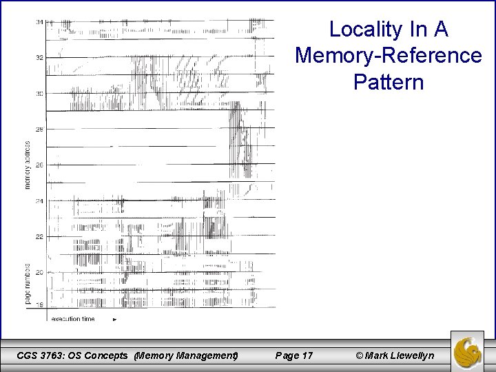 Locality In A Memory-Reference Pattern CGS 3763: OS Concepts (Memory Management) Page 17 ©