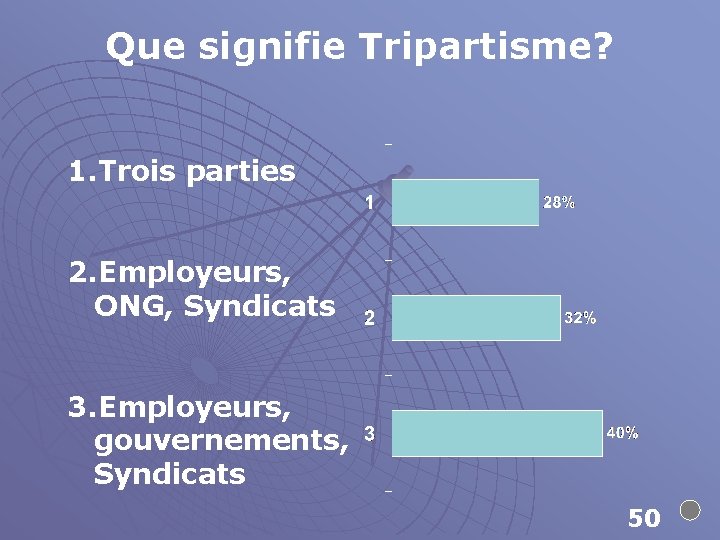 Que signifie Tripartisme? 1. Trois parties 2. Employeurs, ONG, Syndicats 3. Employeurs, gouvernements, Syndicats