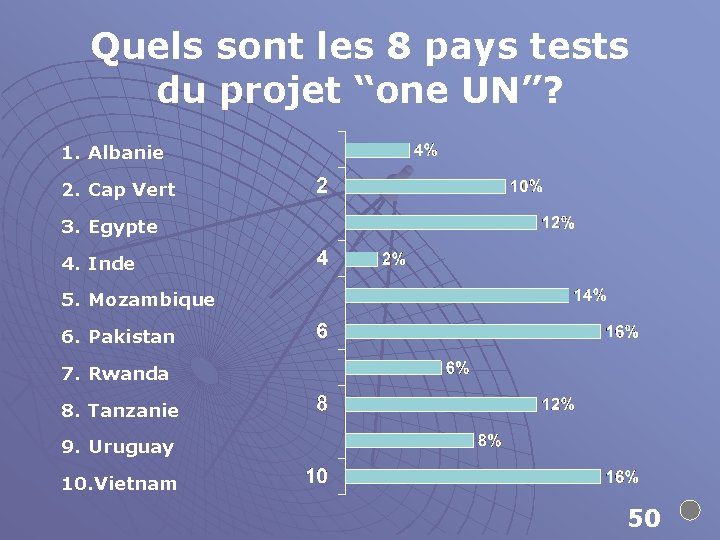 Quels sont les 8 pays tests du projet “one UN”? 1. Albanie 2. Cap