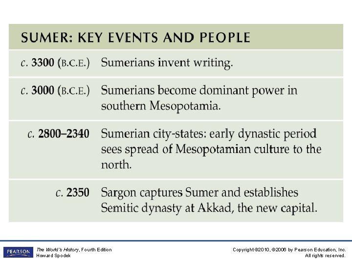 The World’s History, Fourth Edition Howard Spodek Copyright © 2010, © 2006 by Pearson
