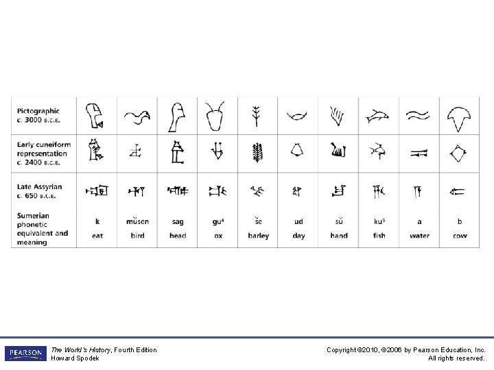 The World’s History, Fourth Edition Howard Spodek Copyright © 2010, © 2006 by Pearson