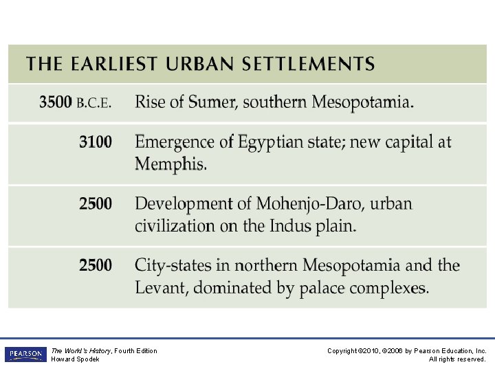 The World’s History, Fourth Edition Howard Spodek Copyright © 2010, © 2006 by Pearson