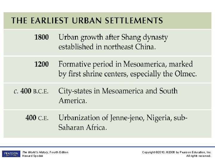 The World’s History, Fourth Edition Howard Spodek Copyright © 2010, © 2006 by Pearson