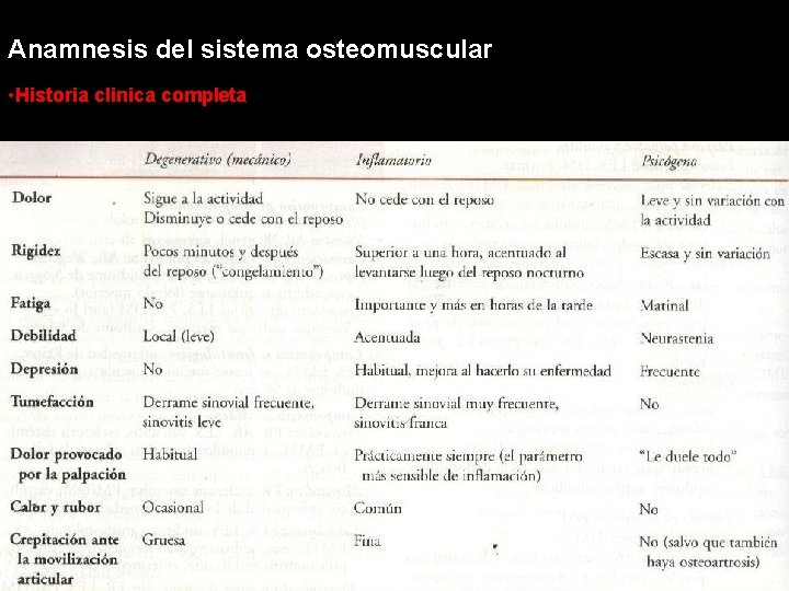 Anamnesis del sistema osteomuscular • Historia clinica completa 
