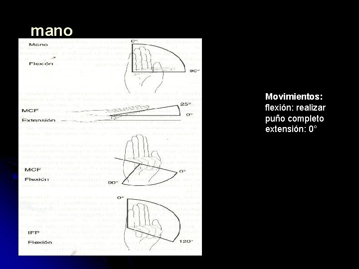 mano Movimientos: flexión: realizar puño completo extensión: 0° 