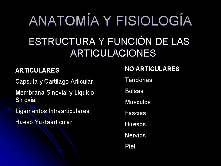 ANATOMÍA Y FISIOLOGÍA ESTRUCTURA Y FUNCIÓN DE LAS ARTICULACIONES ARTICULARES NO ARTICULARES Capsula y