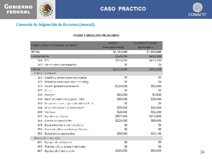 CASO PRACTICO Convenio de Asignación de Recursos (anexo 1). 24 