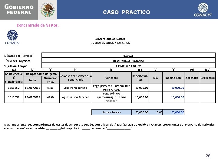 CASO PRACTICO Concentrado de Gastos RUBRO: SUELDOS Y SALARIOS Número del Proyecto 859621 Título