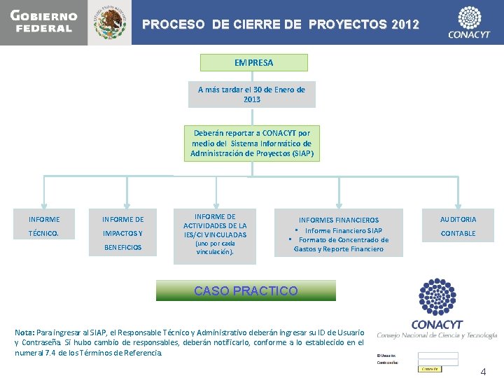 PROCESO DE CIERRE DE PROYECTOS 2012 EMPRESA A más tardar el 30 de Enero