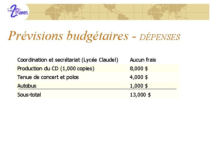 Prévisions budgétaires - DÉPENSES Coordination et secrétariat (Lycée Claudel) Aucun frais Production du CD