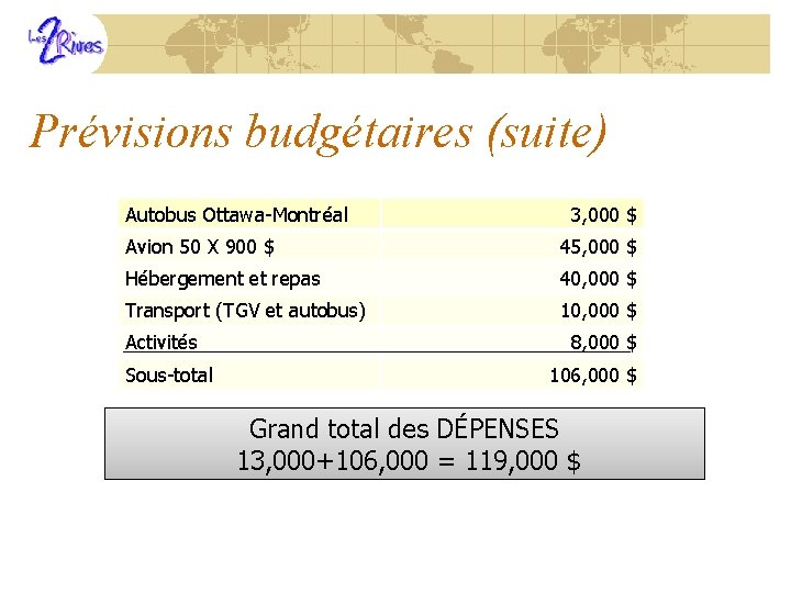 Prévisions budgétaires (suite) Autobus Ottawa-Montréal 3, 000 $ Avion 50 X 900 $ 45,