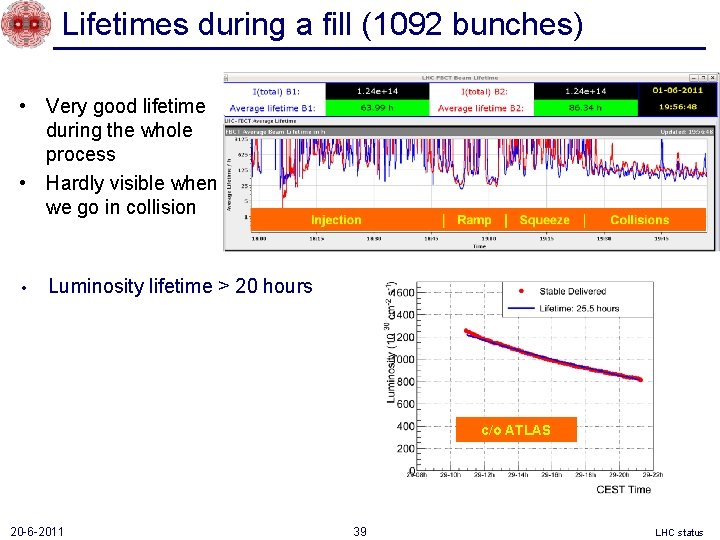 Lifetimes during a fill (1092 bunches) • Very good lifetime during the whole process