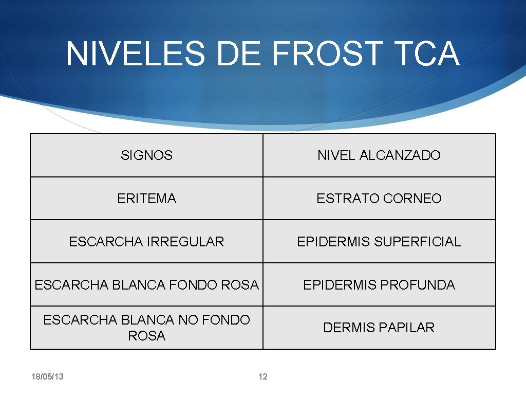 NIVELES DE FROST TCA SIGNOS NIVEL ALCANZADO ERITEMA ESTRATO CORNEO ESCARCHA IRREGULAR EPIDERMIS SUPERFICIAL