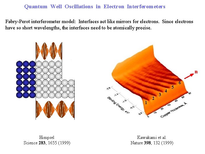 Quantum Well Oscillations in Electron Interferometers Fabry-Perot interferometer model: Interfaces act like mirrors for