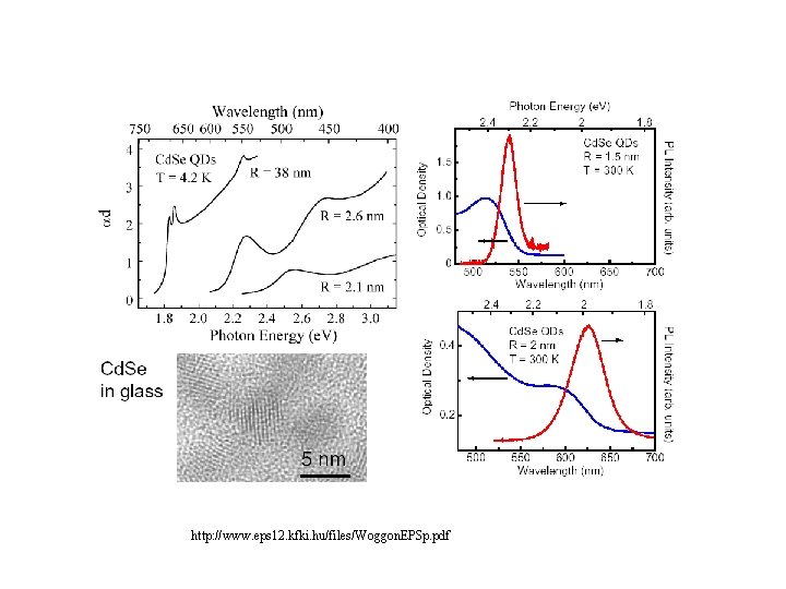 http: //www. eps 12. kfki. hu/files/Woggon. EPSp. pdf 