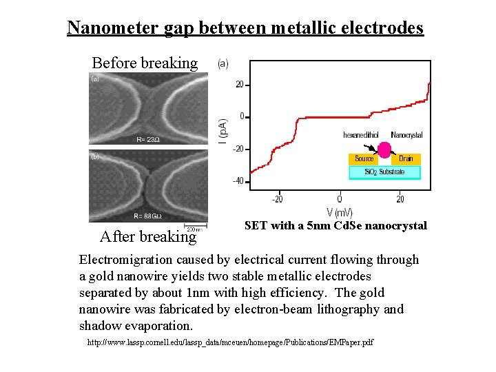 Nanometer gap between metallic electrodes Before breaking After breaking SET with a 5 nm