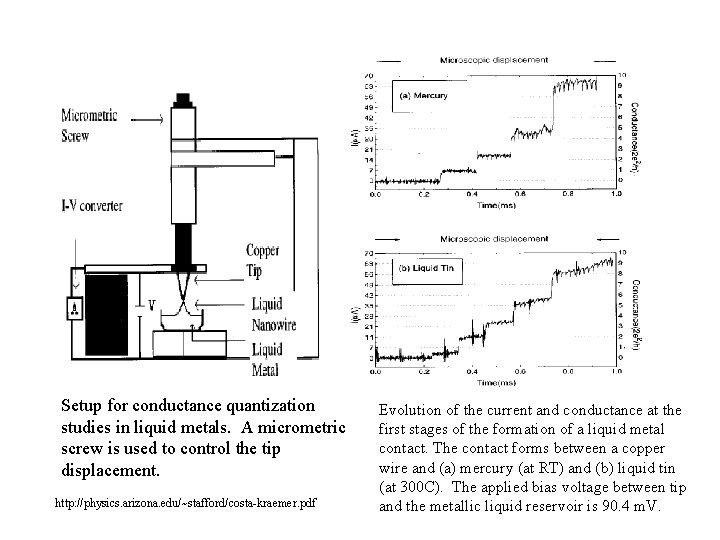 Setup for conductance quantization studies in liquid metals. A micrometric screw is used to