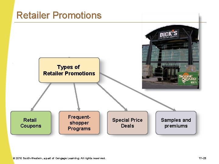 Retailer Promotions Types of Retailer Promotions Retail Coupons Frequentshopper Programs © 2010 South-Western, a