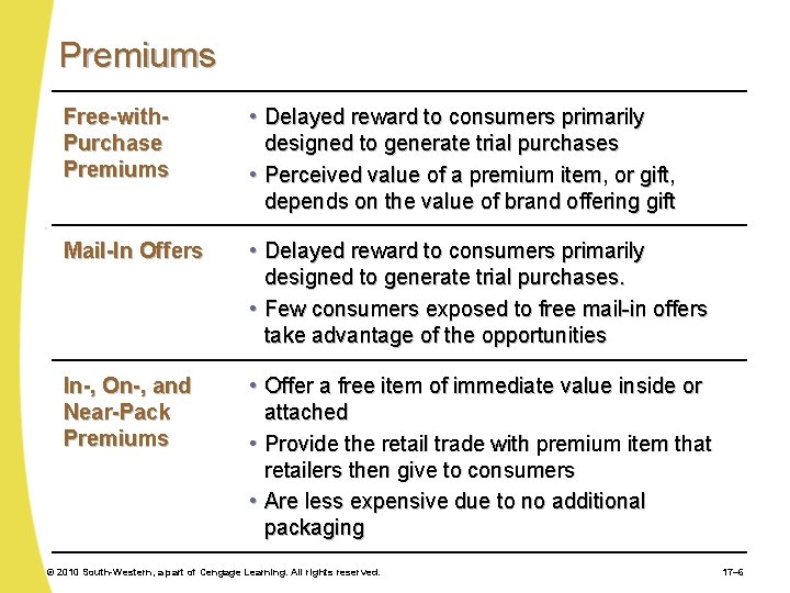 Premiums Free-with. Purchase Premiums • Delayed reward to consumers primarily designed to generate trial
