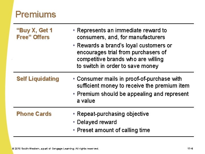 Premiums “Buy X, Get 1 Free” Offers • Represents an immediate reward to consumers,