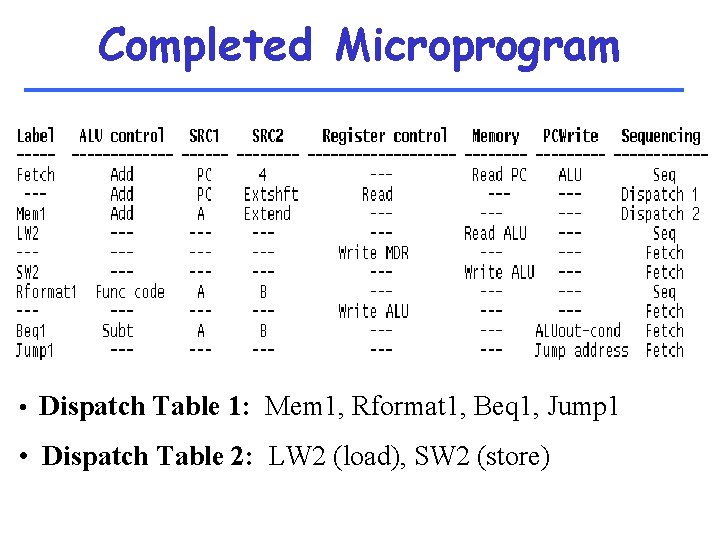 Completed Microprogram • Dispatch Table 1: Mem 1, Rformat 1, Beq 1, Jump 1