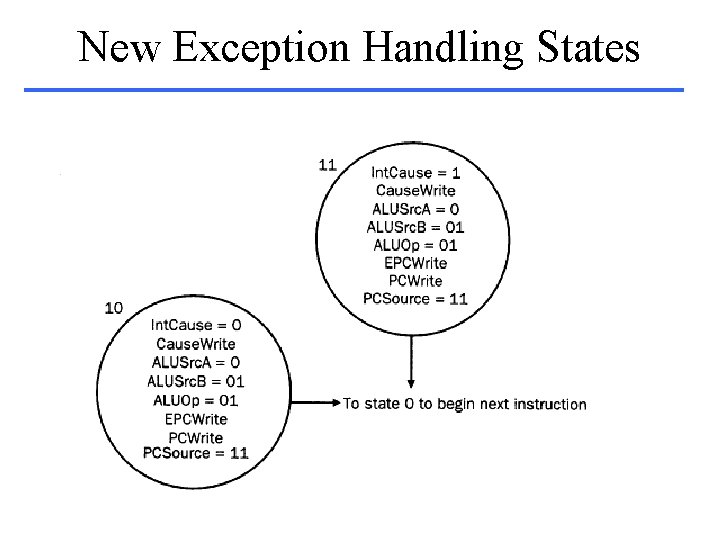 New Exception Handling States 