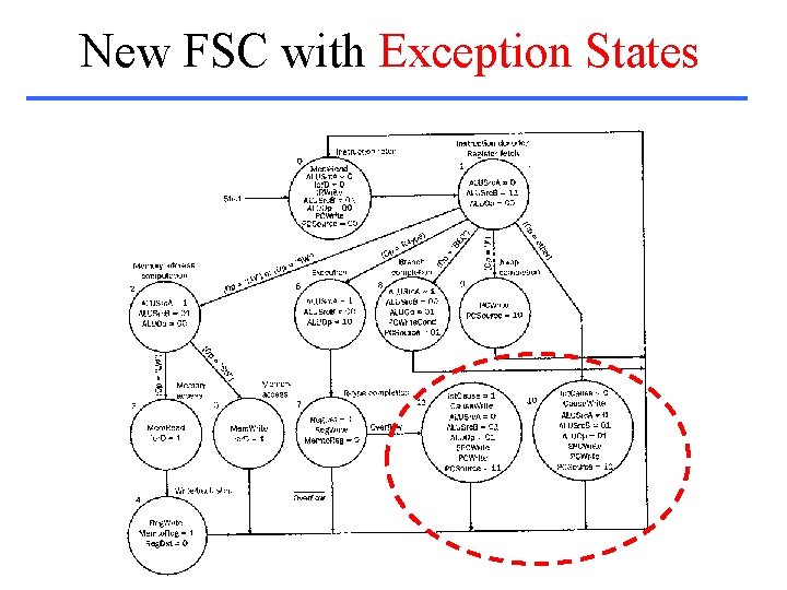 New FSC with Exception States 